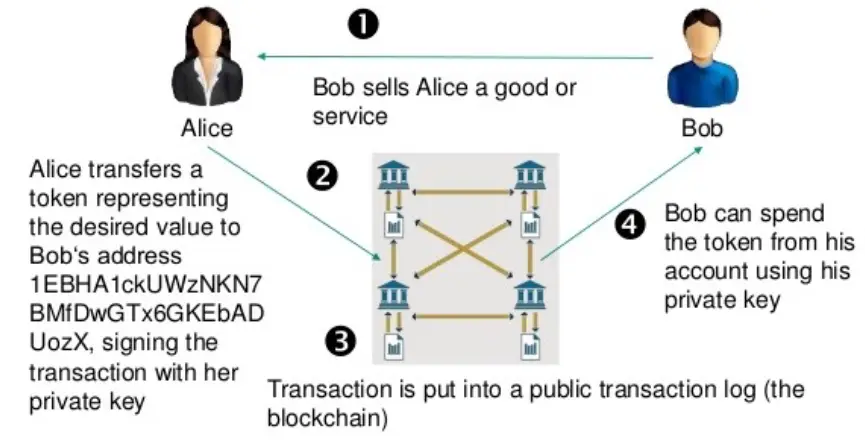 https://assets.dev.hackquest.io/blog/128ee7d2-45b0-4560-b728-7e1ca339e530/Vok4ZS1W4nTPW-7lYeVTf.webp