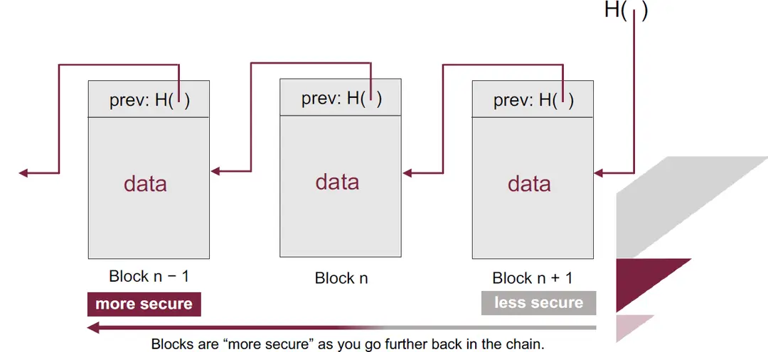 https://assets.dev.hackquest.io/blog/128ee7d2-45b0-4560-b728-7e1ca339e530/aBrADaiRXPyVaRWDROxsG.webp