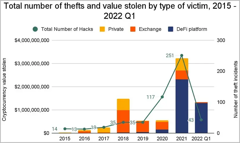 https://assets.dev.hackquest.io/blog/381ef3be-6a7f-43ca-b5f2-c2ac1a3e18a2/5f7bb86d-83b1-44fc-b1b6-2e1599e21c7d.webp