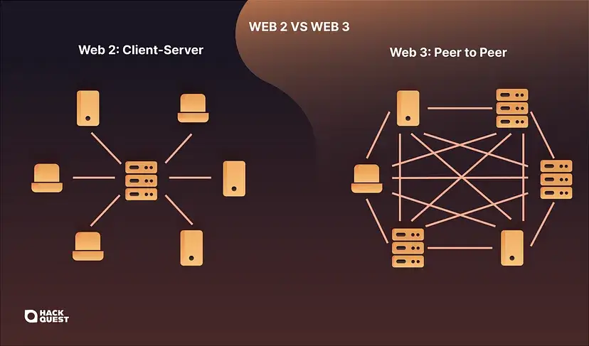 https://assets.dev.hackquest.io/blog/438d6098-8628-4bbb-ac84-03fe3619e29d/20add3da-916e-4340-b562-4516103c3ba4.webp