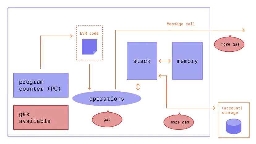 https://assets.dev.hackquest.io/blog/f1272ac3-3234-428a-99a7-cf9bc8d47124/b4659c99-fe21-4bd2-aa73-54d631ca5da0.webp