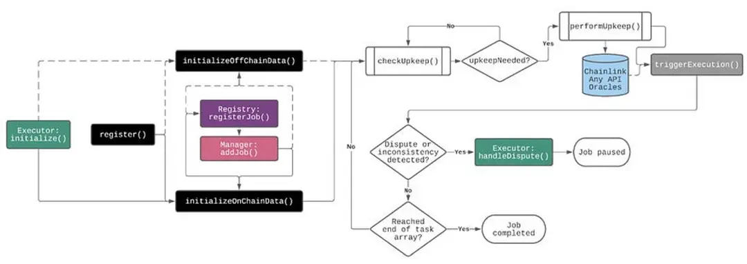 https://assets.dev.hackquest.io/blog/f66cb426-2a9e-4143-aaeb-ec45ee86b774/0ac69f0c-c830-4c1f-9ff6-413b5baad4be.webp