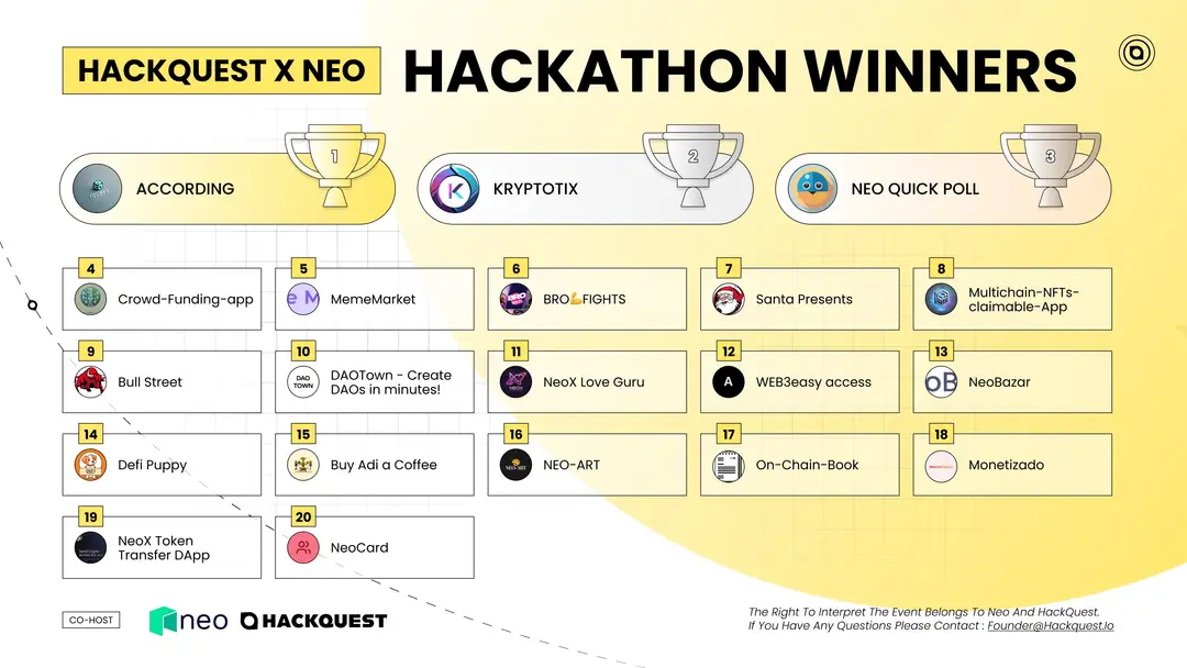 NEO x Grind Hackathon - HackQuest Edition