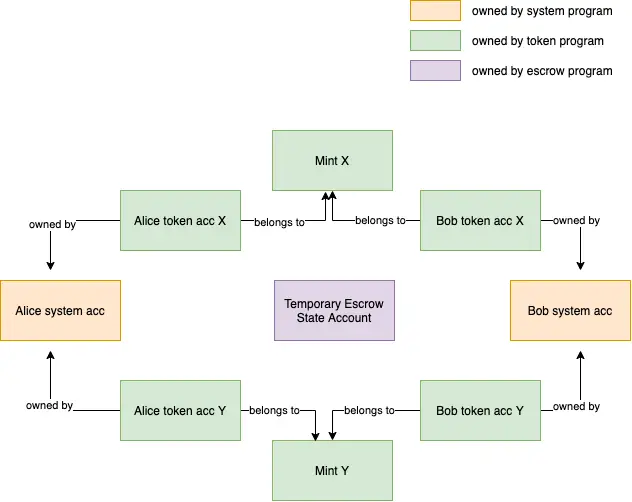 https://assets.dev.hackquest.io/glossary/217f15b1-c48f-4793-b89f-d5c9ee97447e/ee91e319-a485-4b1f-a003-94bd3a181c46.webp