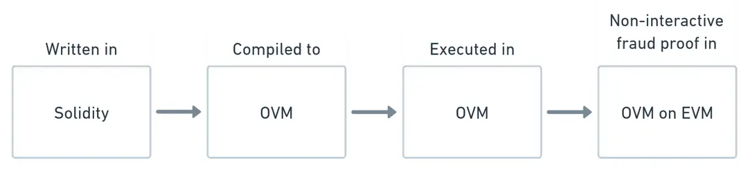 https://assets.dev.hackquest.io/glossary/26a806ca-8477-4dc7-b300-1cab21761ee0/acdc3fed-9270-4017-b943-9f2d00c0aec1.webp