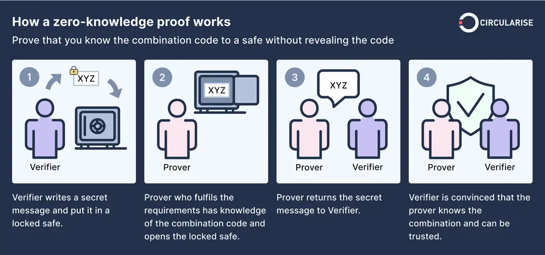 https://assets.dev.hackquest.io/glossary/3c44289e-8d85-4309-8c92-5a6e8805a35d/39608f65-6ac6-452d-9d55-bea4592a0a0c.webp