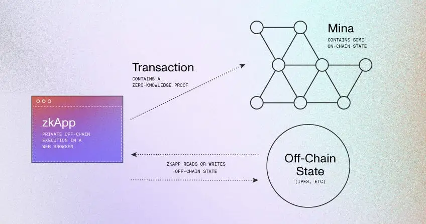 https://assets.dev.hackquest.io/glossary/3c44289e-8d85-4309-8c92-5a6e8805a35d/cf4ed92b-31b3-4d32-827f-9afb0a9fde59.webp