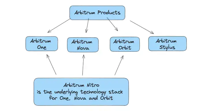 https://assets.dev.hackquest.io/glossary/4d5849f2-3eaa-4dad-af7f-59572e7447f5/dc0b932d-8937-4fd2-8f85-24af534b7cf9.webp