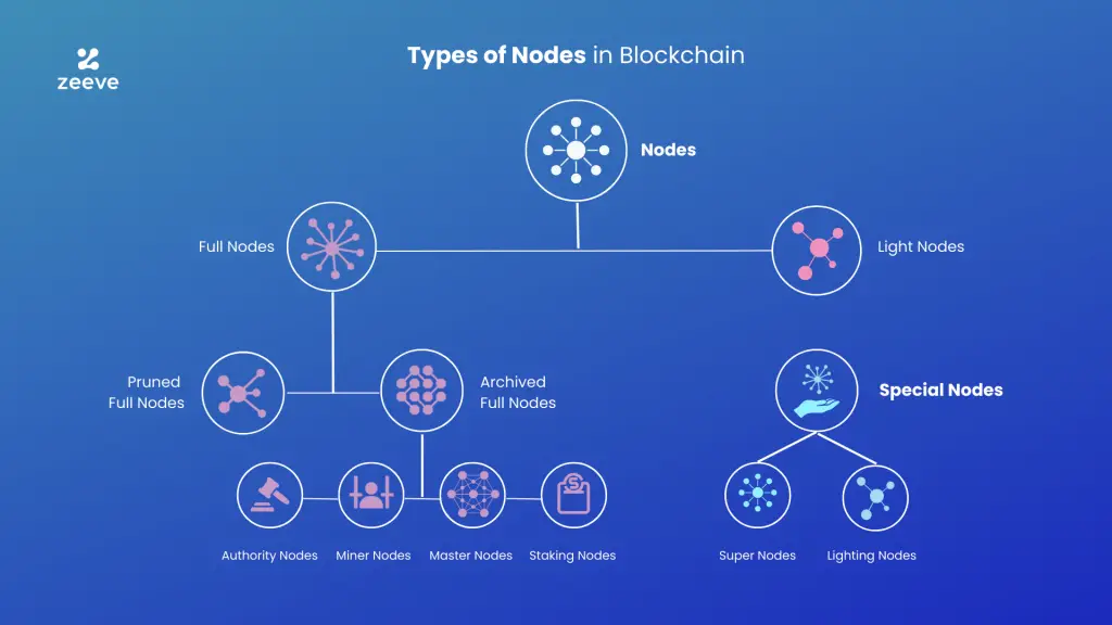 https://assets.dev.hackquest.io/glossary/587161e5-9757-4bae-adbd-2a5a94e783f7/OHmdG3qPQnyUIwaY4WqXR.webp