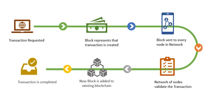 https://assets.dev.hackquest.io/glossary/69f55614-a035-4fa3-abc4-7d8aff440da8/fb01dbf9-8dba-4b39-ae56-67a10a23ef35.webp