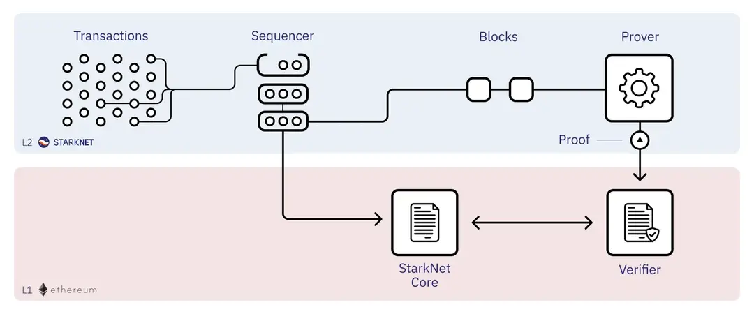 https://assets.dev.hackquest.io/glossary/6ae038d9-c49f-47f9-8776-333a86b47726/c983d567-78e6-4c32-b0b6-5f77c55879f7.webp