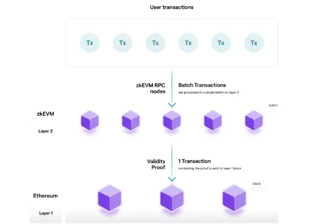 https://assets.dev.hackquest.io/glossary/71603394-3656-4047-bcf2-fc135611b15f/17e8d298-8fac-4945-a8c9-711b7252ec06.webp