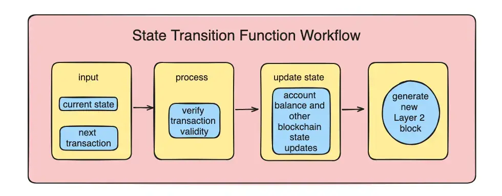 https://assets.dev.hackquest.io/glossary/852be829-6832-4f92-9149-c3abf1fe9f2d/12edd6dd-9cc7-48bb-ba79-de1a7957293a.webp