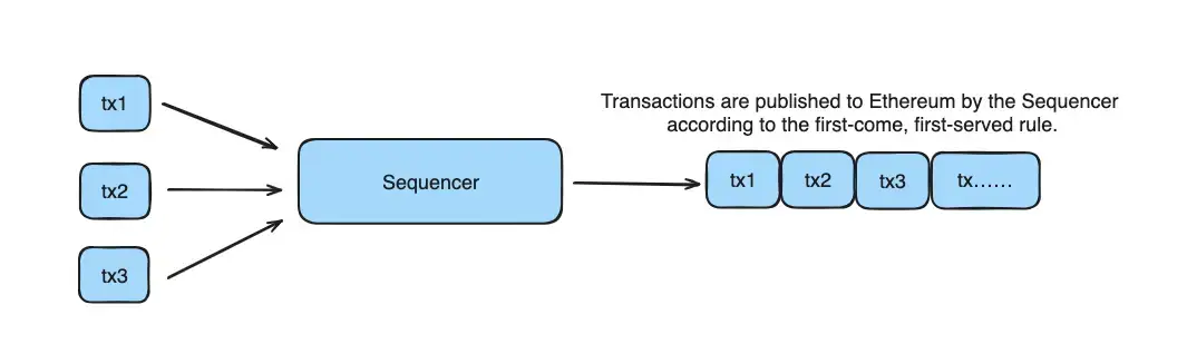 https://assets.dev.hackquest.io/glossary/852be829-6832-4f92-9149-c3abf1fe9f2d/5099f571-ffed-4934-a2fa-1795775909c7.webp