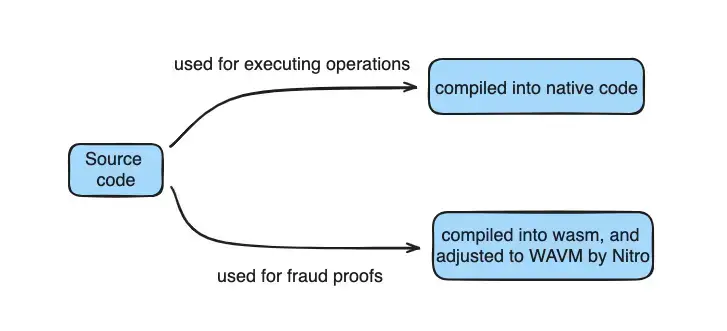 https://assets.dev.hackquest.io/glossary/852be829-6832-4f92-9149-c3abf1fe9f2d/d6aaf92c-ece1-4216-8f67-aaae4d7819ba.webp