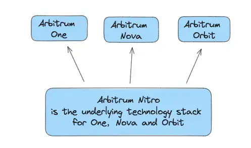 https://assets.dev.hackquest.io/glossary/852be829-6832-4f92-9149-c3abf1fe9f2d/f868d375-3fbf-4f8f-8c7c-eda9c045d5df.webp