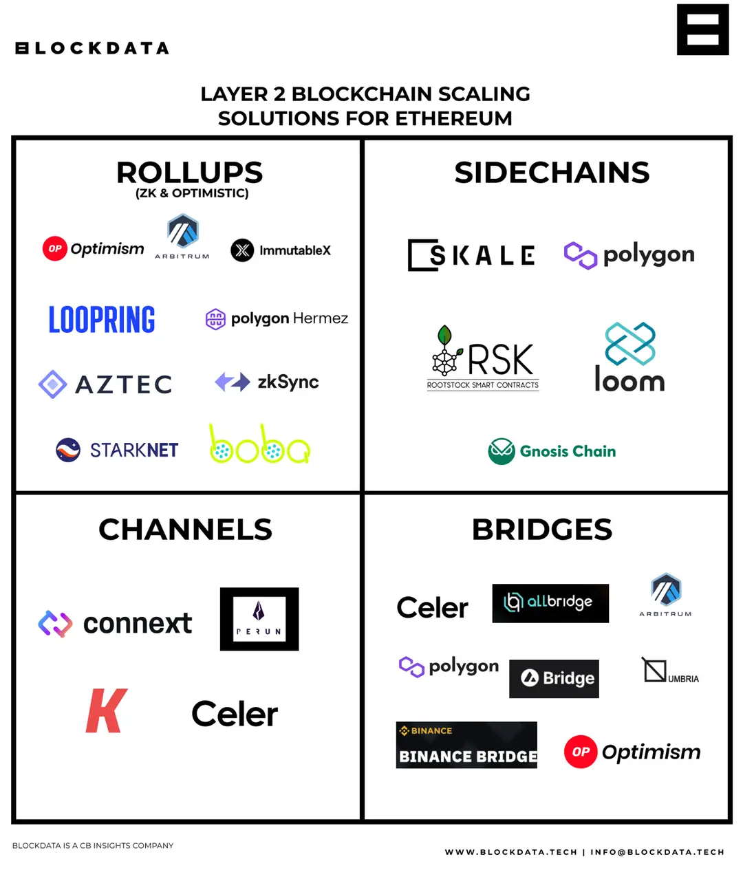 https://assets.dev.hackquest.io/glossary/8eba160c-f236-4045-a298-0cf45b5e4d20/4151393a-3b35-4bb1-b350-2ed93df96e84.webp