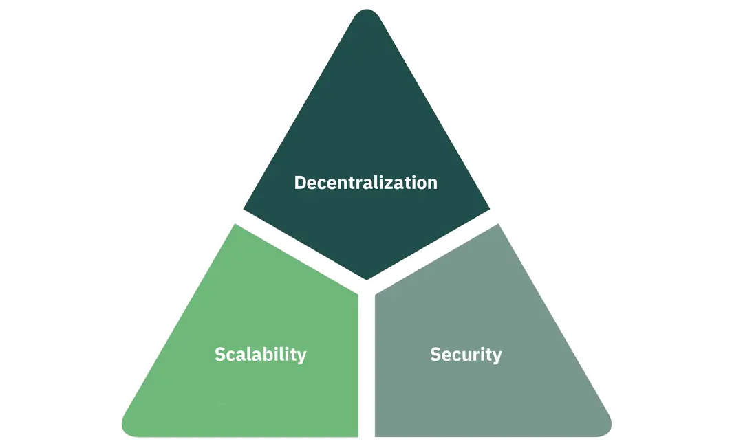 https://assets.dev.hackquest.io/glossary/9a4ebd1a-379b-48b1-8afd-6a94e9fd291d/0571c8ce-4f37-4179-89fc-bc6eb2b32107.webp