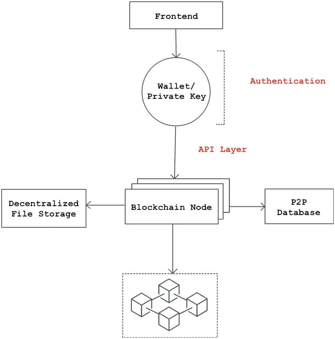 https://assets.dev.hackquest.io/glossary/a1aafdb2-80c5-434f-bd18-68c75e6f0b57/52a85fd8-f82e-456c-8f49-bf4d65c1d9fd.webp