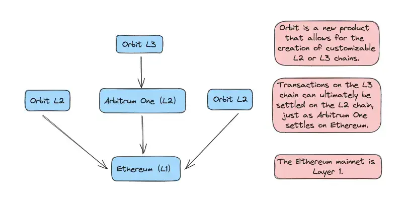 https://assets.dev.hackquest.io/glossary/a2c9e628-bf0a-4217-a626-103d322f5c8c/13f0ea9b-91a9-4c10-982c-cf8f46724bb7.webp