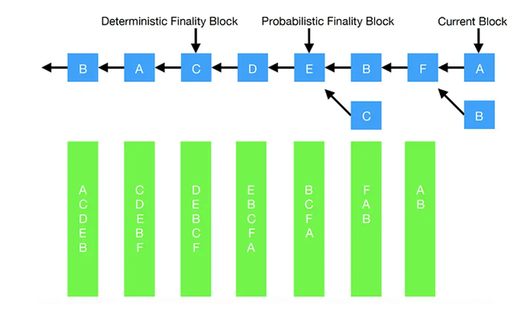 https://assets.dev.hackquest.io/glossary/cbbeb54e-5b6e-4631-9ab0-19e73e0c432a/d75f8794-f4f6-42fb-9170-275725dffc63.webp