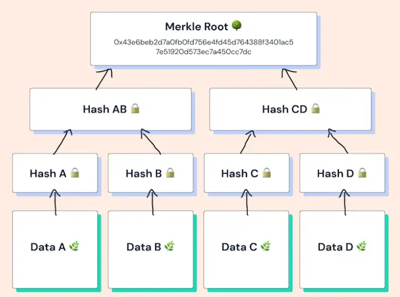 https://assets.dev.hackquest.io/glossary/cc8a5765-3e29-4203-b9de-4e1679c933f9/787701f3-3d7d-41ed-8655-a5100e7d15be.webp