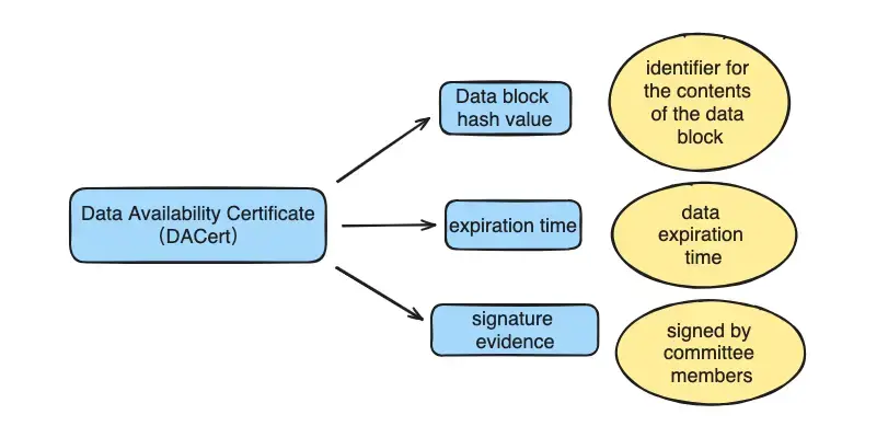 https://assets.dev.hackquest.io/glossary/ed26fc76-65e1-4b53-b5e6-b7a3ba93f4f2/959392c7-e324-4c0a-9881-8f4bb5e93e48.webp