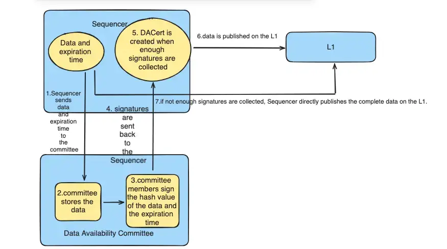 https://assets.dev.hackquest.io/glossary/ed26fc76-65e1-4b53-b5e6-b7a3ba93f4f2/982a764e-a014-4999-ab4b-49c123fbdbb0.webp