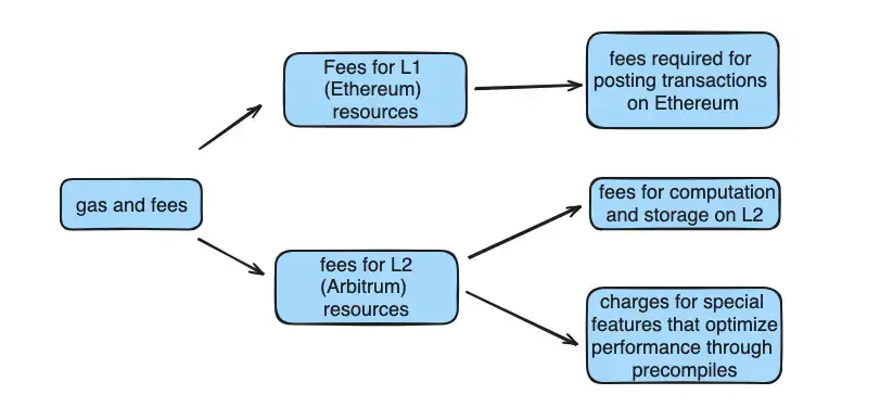 https://assets.dev.hackquest.io/glossary/edad5f42-0824-4031-890d-efcf29706189/92e3533d-0ec9-4a9e-8c51-8b8c5d38b587.webp