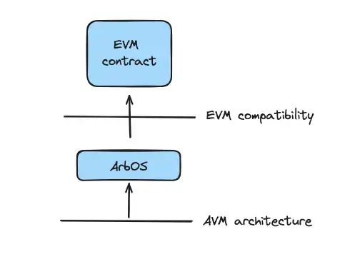 https://assets.dev.hackquest.io/glossary/edad5f42-0824-4031-890d-efcf29706189/c6be0570-0c40-4ba5-a767-f1297e389d46.webp