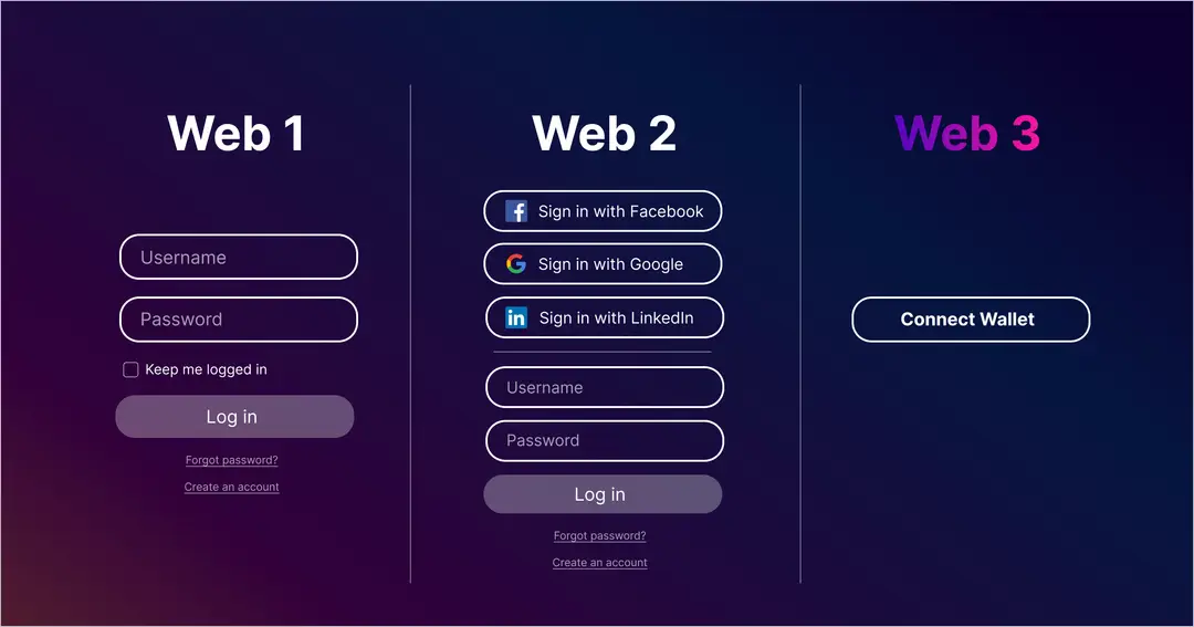 https://assets.dev.hackquest.io/glossary/ef2dc3ce-492f-4d6e-979e-0e8e31954137/d1b86065-0045-4557-a9ea-de059d7210cb.webp