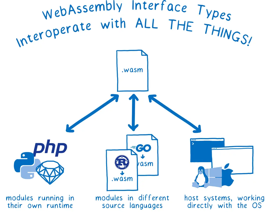 https://assets.dev.hackquest.io/glossary/ef7b5fdf-9776-4d65-a51b-feff5288a6d9/7ddab3d0-493d-4376-be7b-b81daf74476f.webp