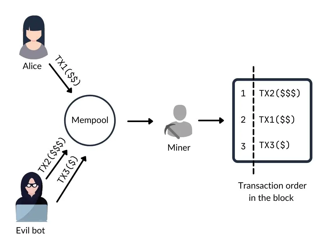 https://assets.dev.hackquest.io/glossary/f732d0c9-d8c2-449b-bf50-1dc56fa65857/sry9SiDpO0uc8Flpgjuby.webp